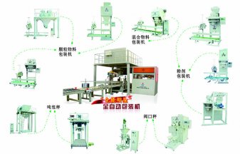 專業提供包裝機械方案